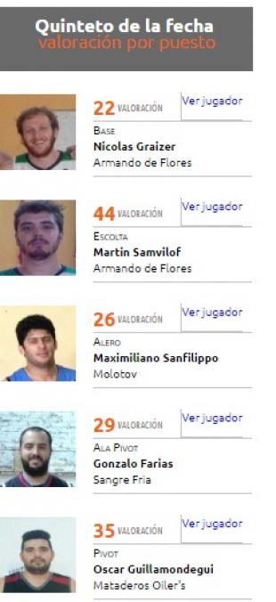 Sangre Fr�a y coraz�n caliente