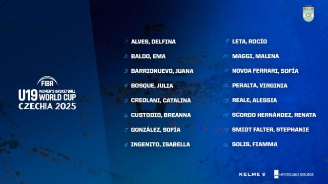 Las U19 comienzan su preparacin de cara al mundial