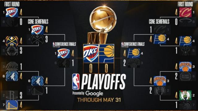 Pacers - Thunder: La indita final en la NBA
