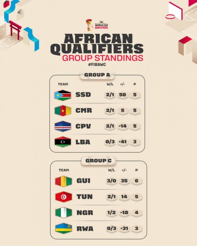 Eliminatorias: El repaso de la ventana en �frica